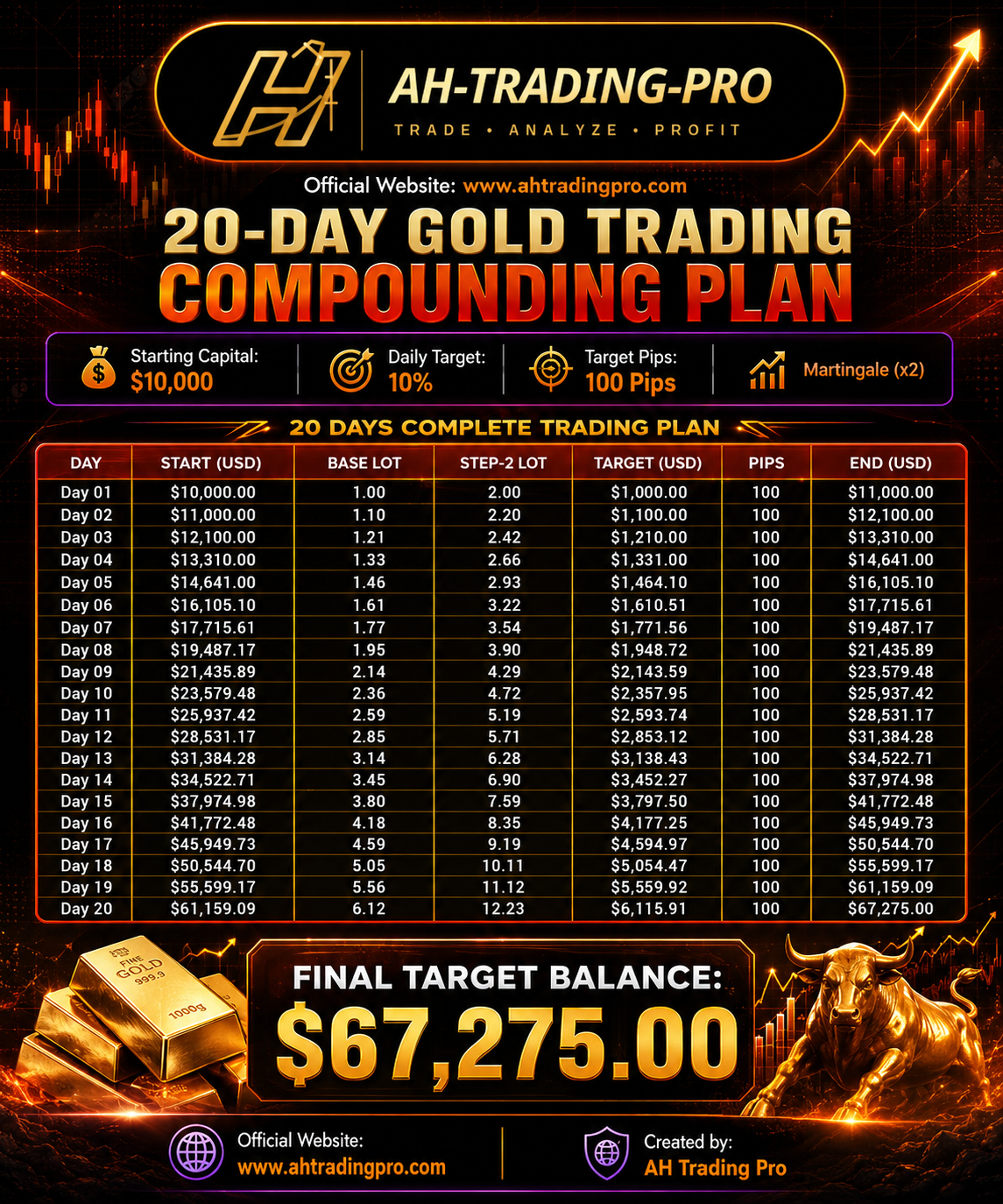 $10,000 Gold Trading Live Journey banner